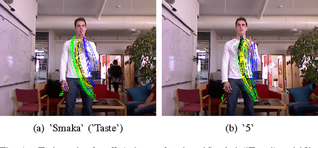 Figure 4 for Visual Recognition of Isolated Swedish Sign Language Signs