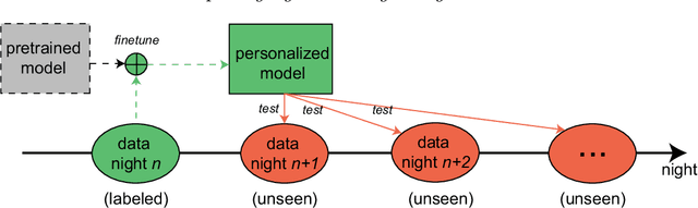 Figure 1 for Personalized Automatic Sleep Staging with Single-Night Data: a Pilot Study with KL-Divergence Regularization