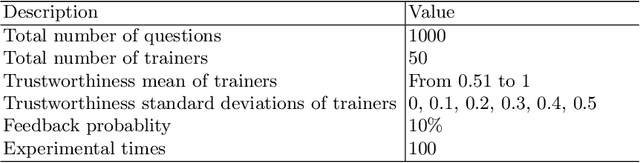 Figure 2 for Multi-trainer Interactive Reinforcement Learning System