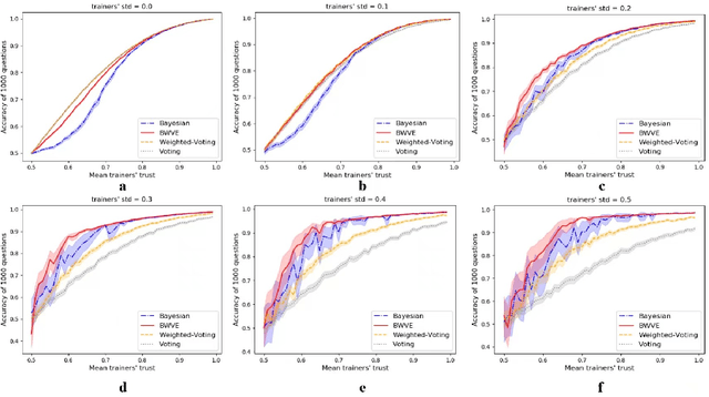 Figure 3 for Multi-trainer Interactive Reinforcement Learning System