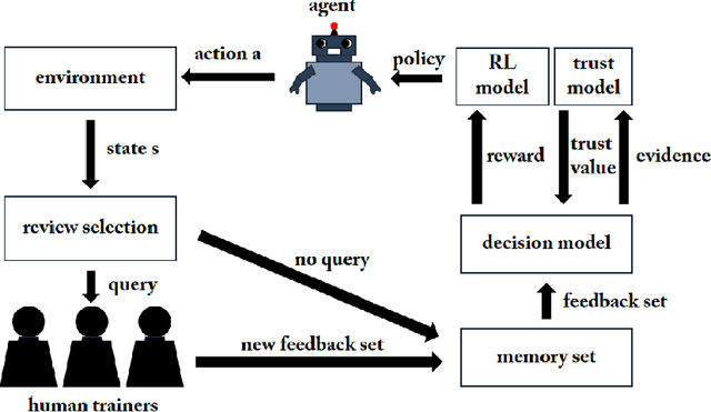 Figure 1 for Multi-trainer Interactive Reinforcement Learning System