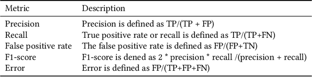 Figure 2 for An Adaptive Approach for Anomaly Detector Selection and Fine-Tuning in Time Series