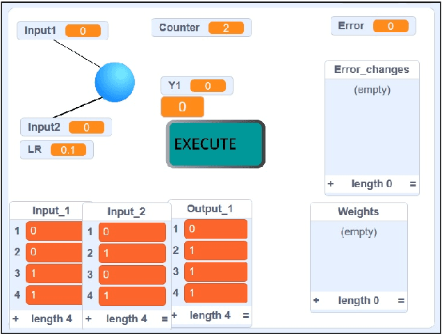 Figure 2 for Using Scratch to Teach Undergraduate Students' Skills on Artificial Intelligence