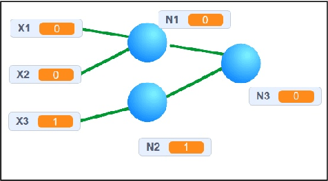 Figure 3 for Using Scratch to Teach Undergraduate Students' Skills on Artificial Intelligence