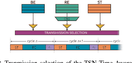 Figure 4 for Time-Sensitive Networking for robotics