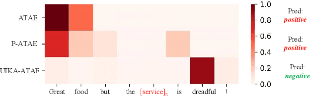 Figure 3 for Unified Instance and Knowledge Alignment Pretraining for Aspect-based Sentiment Analysis