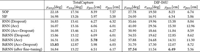 Figure 4 for Deep Inertial Poser: Learning to Reconstruct Human Pose from Sparse Inertial Measurements in Real Time