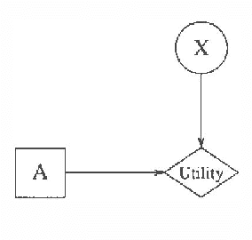 Figure 1 for A Graph-Theoretic Analysis of Information Value