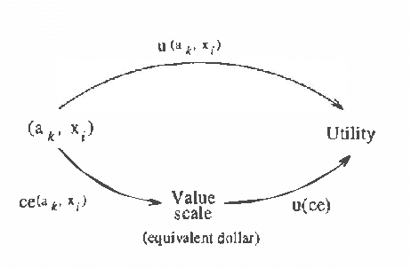 Figure 2 for A Graph-Theoretic Analysis of Information Value