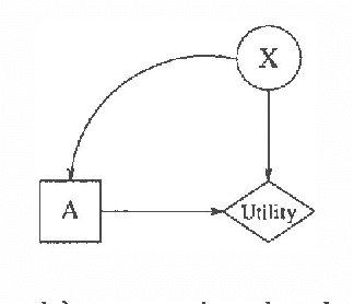Figure 3 for A Graph-Theoretic Analysis of Information Value