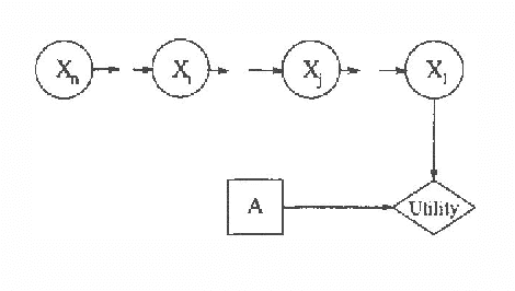 Figure 4 for A Graph-Theoretic Analysis of Information Value