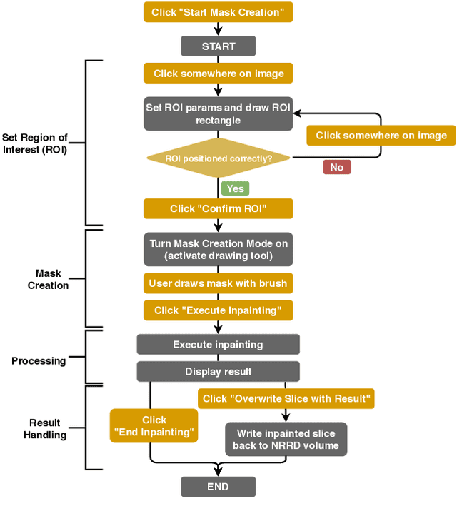 Figure 4 for Design and Development of a Web-based Tool for Inpainting of Dissected Aortae in Angiography Images