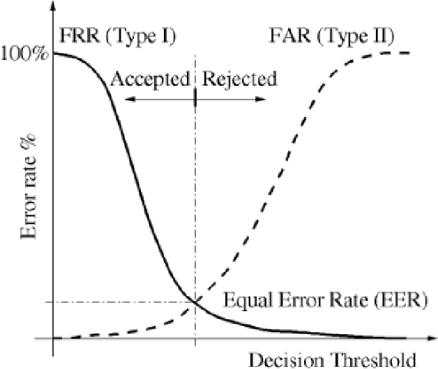 Figure 1 for Novel Hybrid DNN Approaches for Speaker Verification in Emotional and Stressful Talking Environments