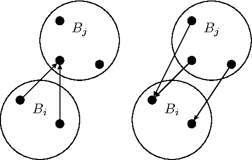 Figure 3 for Multiple Instance Learning with Bag Dissimilarities