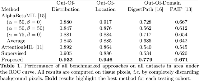 Figure 1 for Weakly supervised pan-cancer segmentation tool