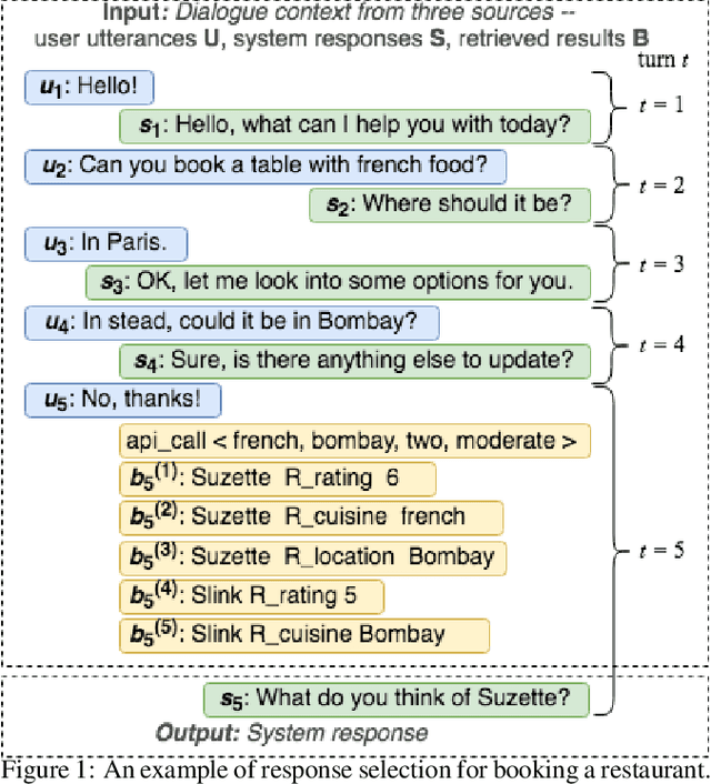 Figure 1 for SEntNet: Source-aware Recurrent Entity Network for Dialogue Response Selection