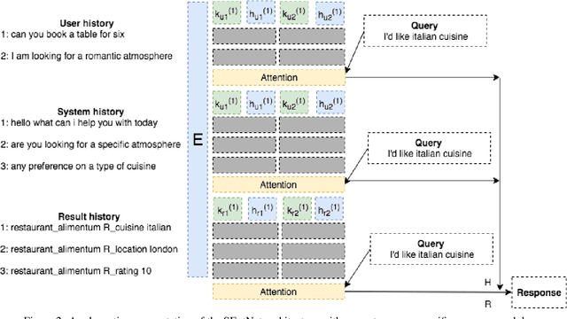 Figure 3 for SEntNet: Source-aware Recurrent Entity Network for Dialogue Response Selection