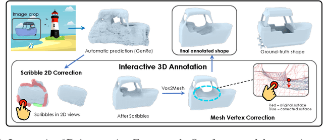 Figure 1 for Interactive Annotation of 3D Object Geometry using 2D Scribbles