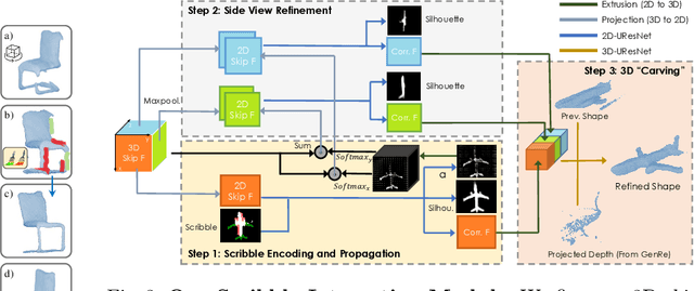 Figure 4 for Interactive Annotation of 3D Object Geometry using 2D Scribbles