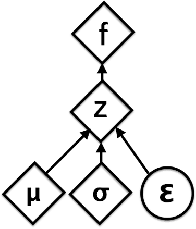 Figure 1 for Feature Selection and Extraction for Graph Neural Networks