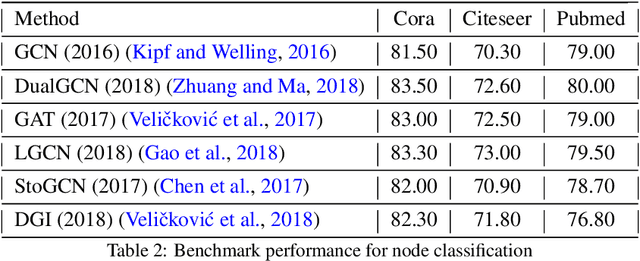 Figure 3 for Feature Selection and Extraction for Graph Neural Networks