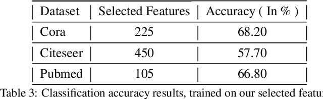 Figure 4 for Feature Selection and Extraction for Graph Neural Networks