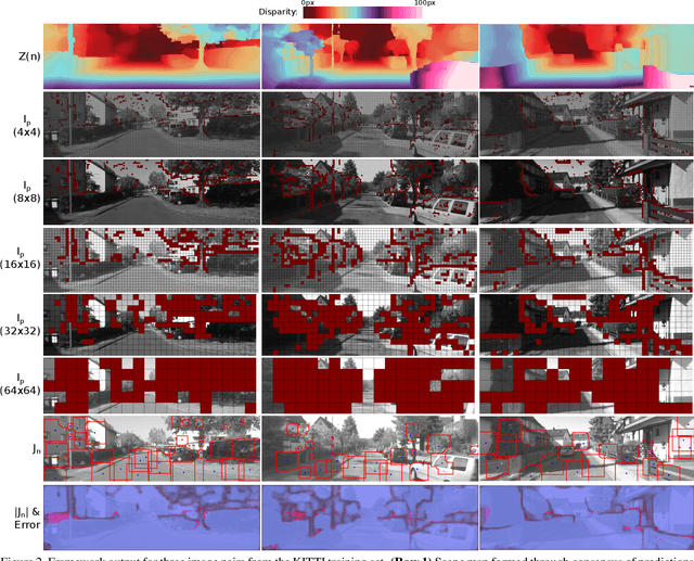 Figure 3 for Low-level Vision by Consensus in a Spatial Hierarchy of Regions