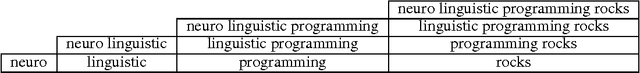 Figure 1 for Jointly Learning Sentence Embeddings and Syntax with Unsupervised Tree-LSTMs