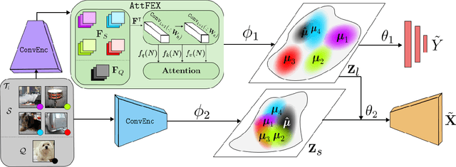 Figure 1 for Transductive Decoupled Variational Inference for Few-Shot Classification