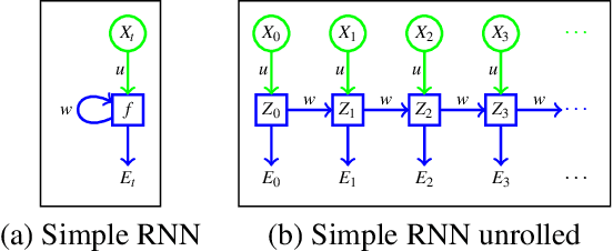Figure 1 for Malware Classification Using Long Short-Term Memory Models