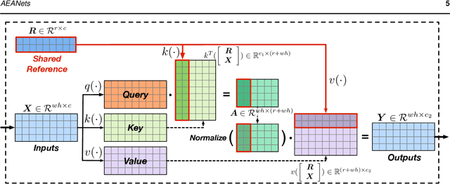 Figure 3 for Augmented Equivariant Attention Networks for Electron Microscopy Image Super-Resolution