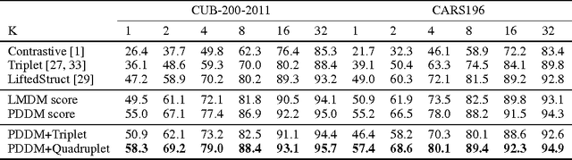 Figure 2 for Local Similarity-Aware Deep Feature Embedding