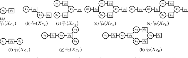 Figure 2 for Sequential Monte Carlo for Graphical Models