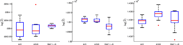 Figure 4 for Sequential Monte Carlo for Graphical Models