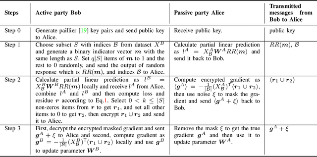 Figure 4 for Residue-based Label Protection Mechanisms in Vertical Logistic Regression
