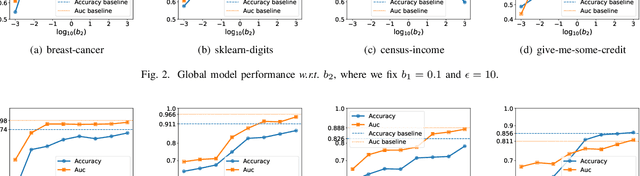 Figure 2 for Residue-based Label Protection Mechanisms in Vertical Logistic Regression