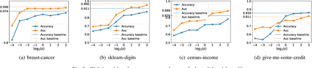 Figure 3 for Residue-based Label Protection Mechanisms in Vertical Logistic Regression