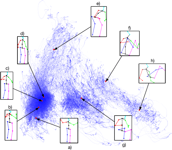 Figure 3 for Lifting from the Deep: Convolutional 3D Pose Estimation from a Single Image