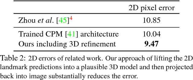 Figure 4 for Lifting from the Deep: Convolutional 3D Pose Estimation from a Single Image