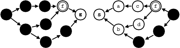 Figure 3 for Self-Attentional Models for Lattice Inputs