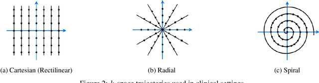 Figure 3 for Deep MRI Reconstruction with Radial Subsampling