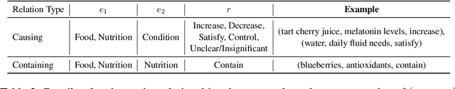 Figure 4 for Nutribullets Hybrid: Multi-document Health Summarization