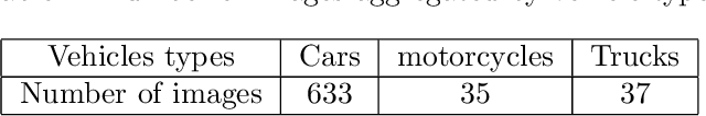 Figure 1 for Open data for Moroccan license plates for OCR applications : data collection, labeling, and model construction