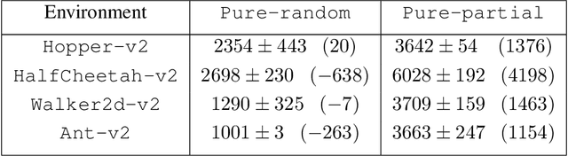 Figure 3 for MOReL : Model-Based Offline Reinforcement Learning