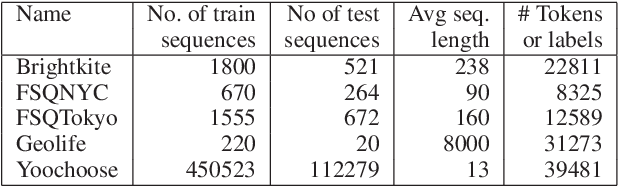 Figure 2 for Labeled Memory Networks for Online Model Adaptation