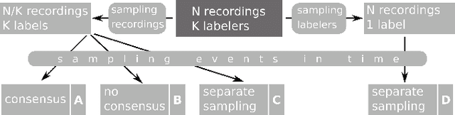 Figure 4 for Labeler-hot Detection of EEG Epileptic Transients