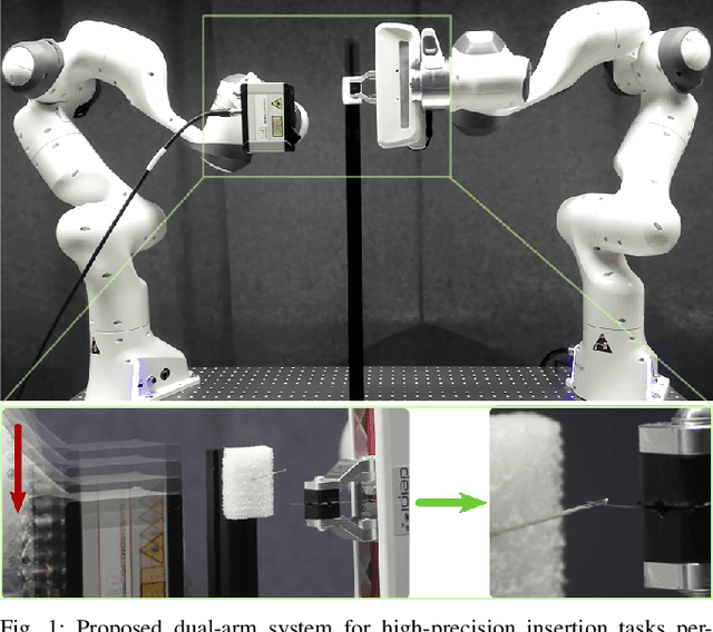 Figure 1 for A Laser-based Dual-arm System for Precise Control of Collaborative Robots
