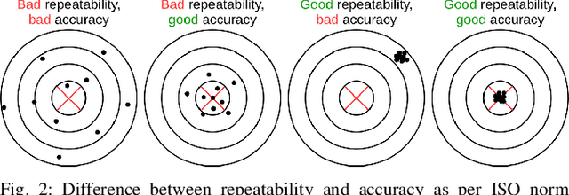 Figure 2 for A Laser-based Dual-arm System for Precise Control of Collaborative Robots
