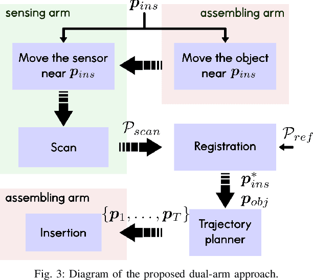 Figure 3 for A Laser-based Dual-arm System for Precise Control of Collaborative Robots
