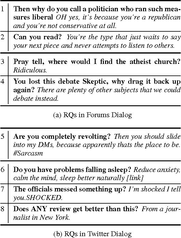 Figure 1 for Are you serious?: Rhetorical Questions and Sarcasm in Social Media Dialog